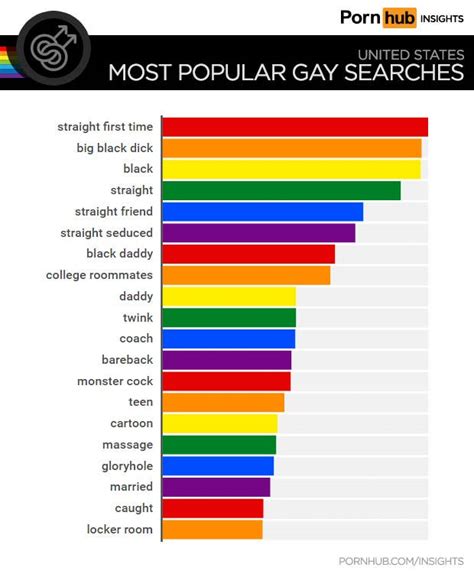 porno gay 2023|TOP 20 Most Popular Gay Porn Videos of 2023